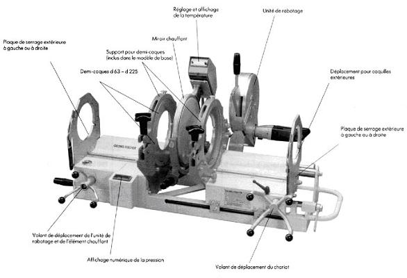 SG 250 Ø 63 à 250 mm